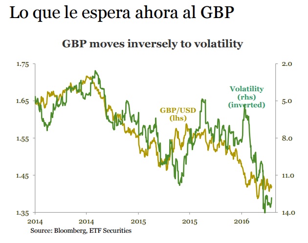 Lo que le espera a la libra